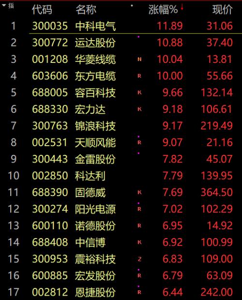 深圳首支正式备案“20+8”基金，100%投向新能源及智能网联汽车
