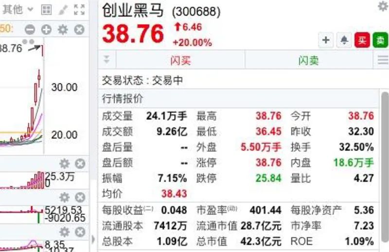 创投17条刷屏!最新解读来了