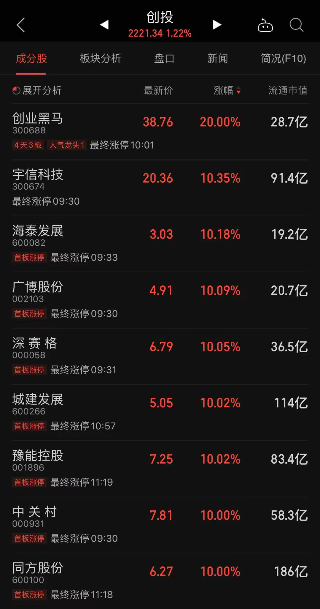 创投17条刷屏！最新解读来了