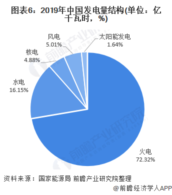 “十四五”以来，我国能源供给规模增长近20% 新型能源体系建设取得积极进展（推动高质量发展·权威发布）