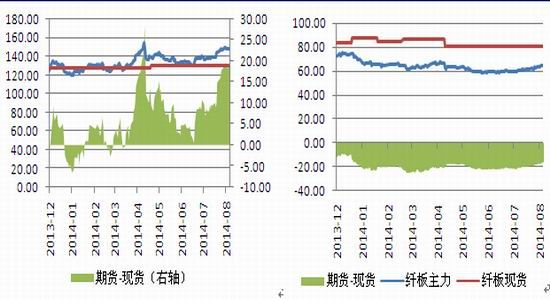 （2024年6月21日）今日纤维板期货最新价格