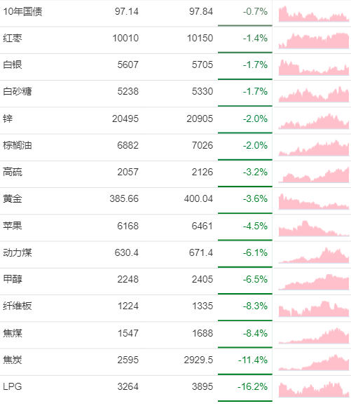 （2024年6月21日）今日纤维板期货最新价格