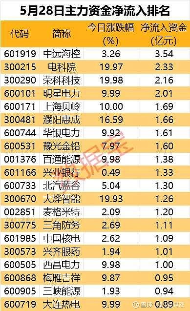 引导资本做“时间的朋友” 深圳国资这么做