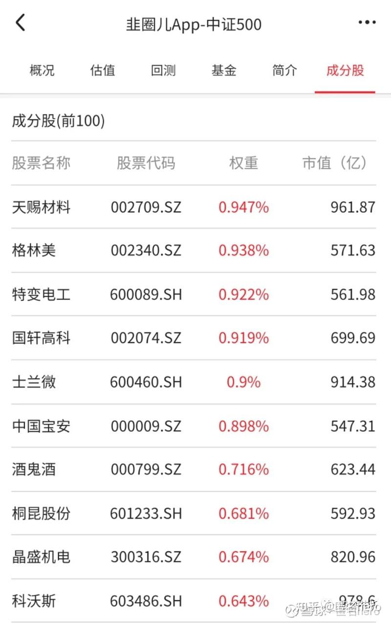 年内80余家上市公司拟参设产业投资基金 新能源、半导体等领域成重点投资方向