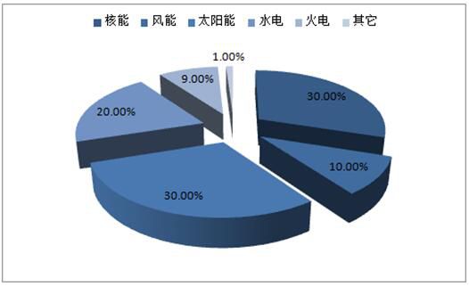 年内80余家上市公司拟参设产业投资基金 新能源、半导体等领域成重点投资方向