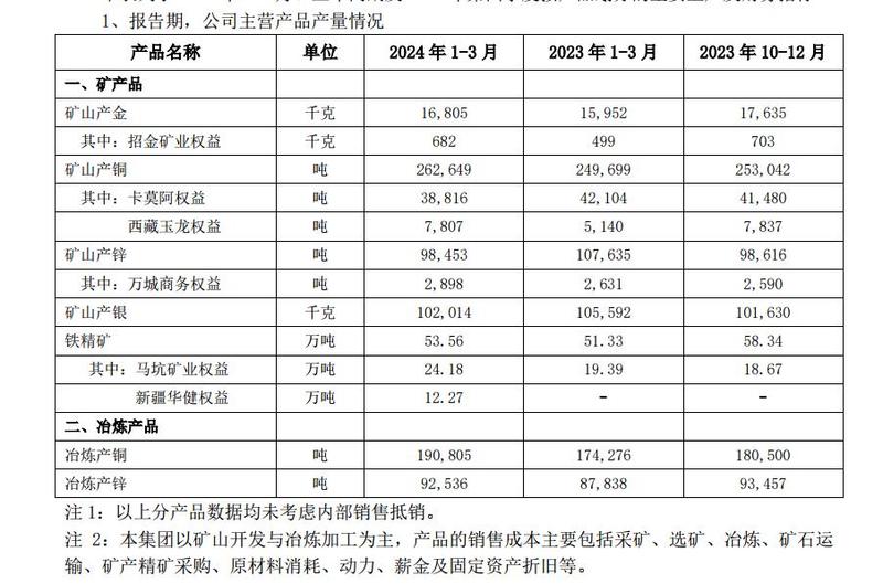 CVC成一级市场重要生力军，2023年股权投资事件参与度达20%