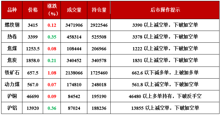 （2024年6月27日）今日纤维板期货最新价格