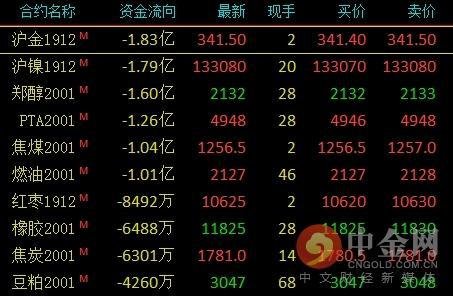 （2024年6月28日）今日纤维板期货最新价格