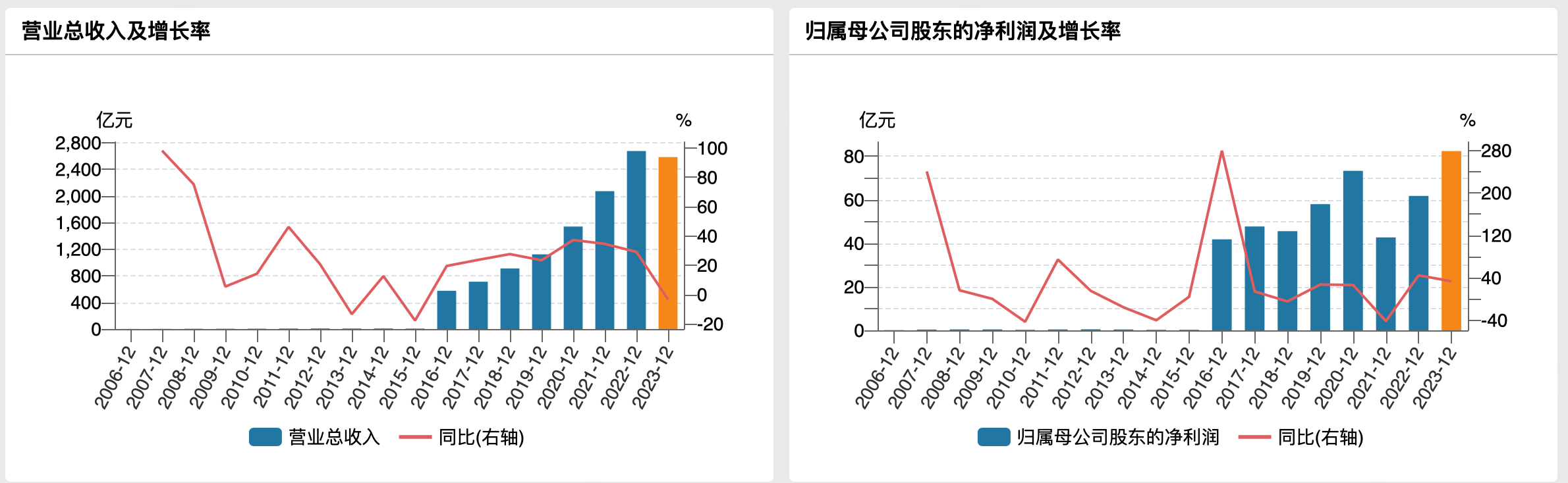 又一家本土VC要上市,博将控股再次赴港IPO