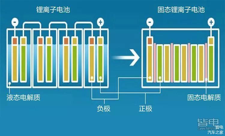 固态电池商业化有多远
