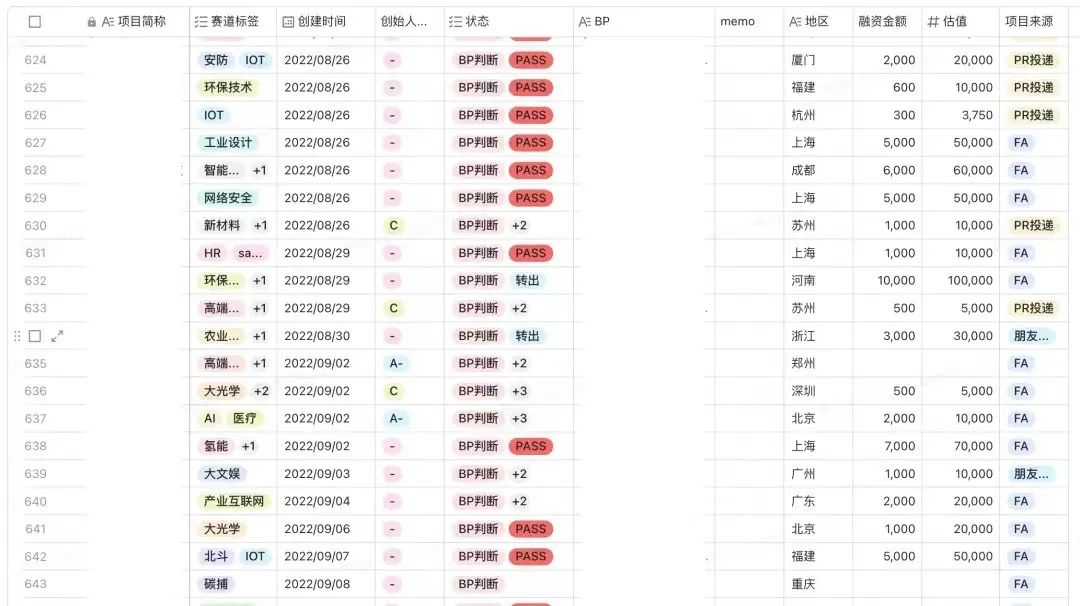 上一批闯入二级的VC,正在悄悄退出市场