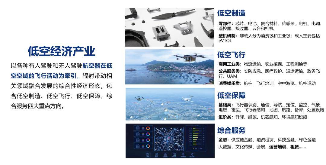 低空经济太火！沃兰特航空完成2024年第四轮亿元级融资