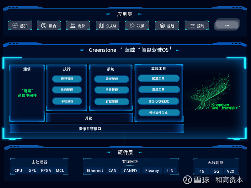 焱融科技完成双轮融资 新一代高性能文件存储独树一帜