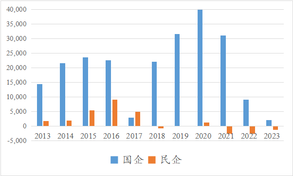 低空经济融资盛宴！有企业年内亿元级融资4次，还有的融资额创出新高