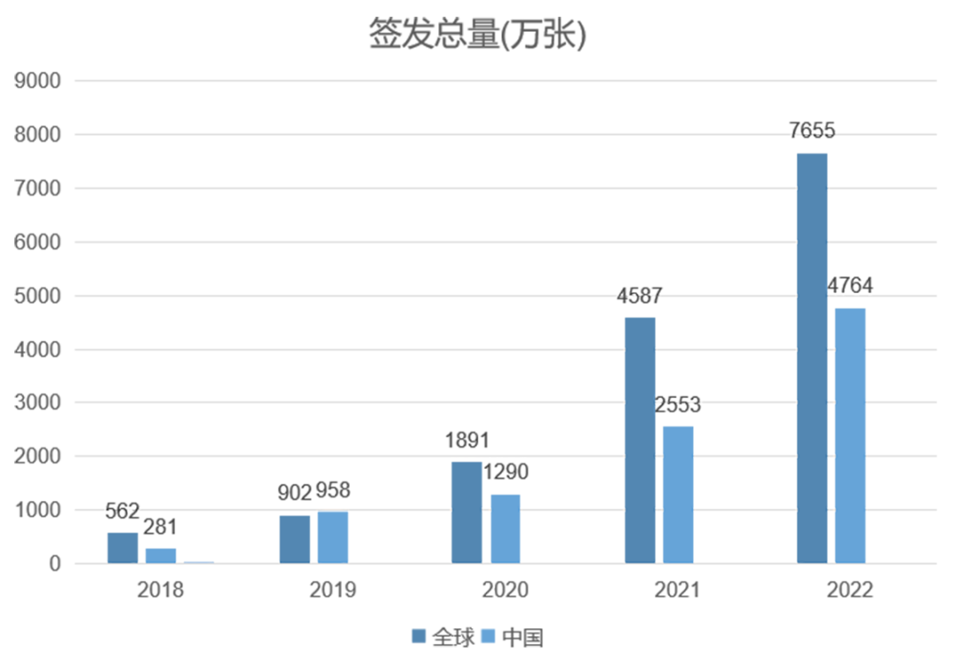 我国最大规模单批绿证交易落地