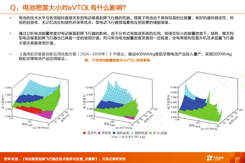 eVTOL引资本追捧，沃兰特航空再获1亿元融资