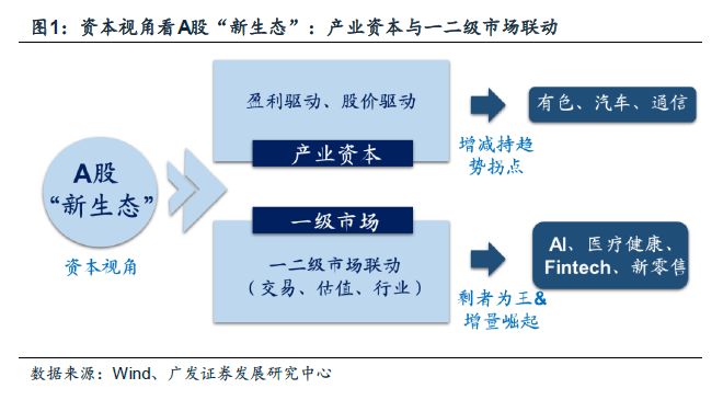 VC/PE呼吁拓展多元化退出渠道,促进一级市场投资再循环丨解码“创投十七条”
