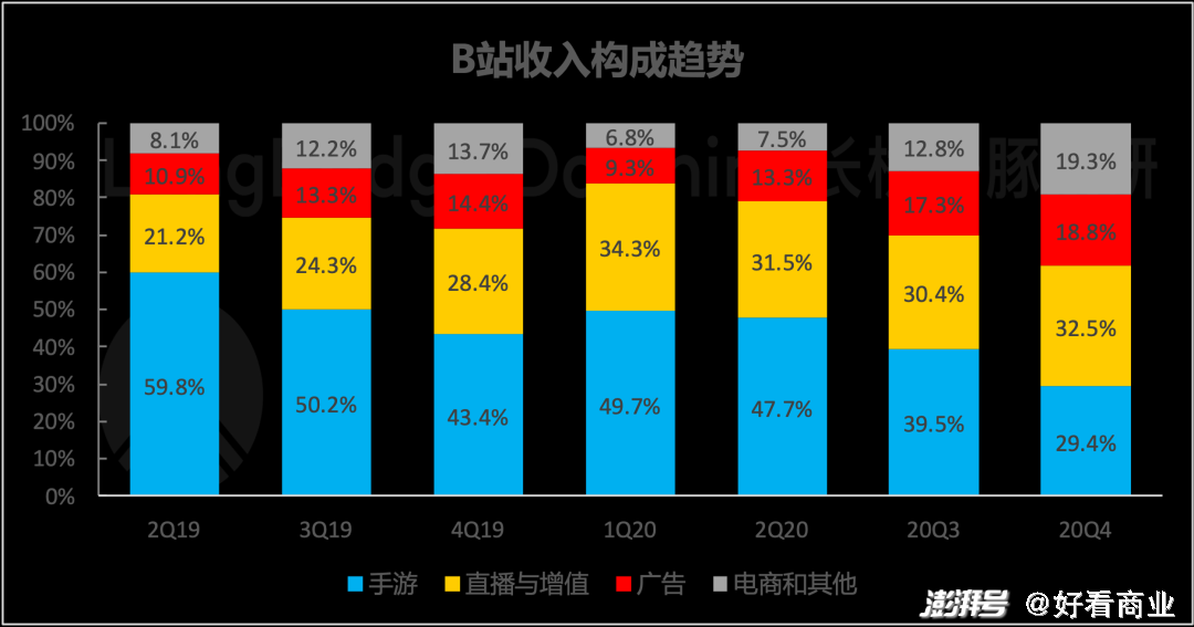 小红书老股转让，最新估值1200亿元！DST、高瓴等机构入局