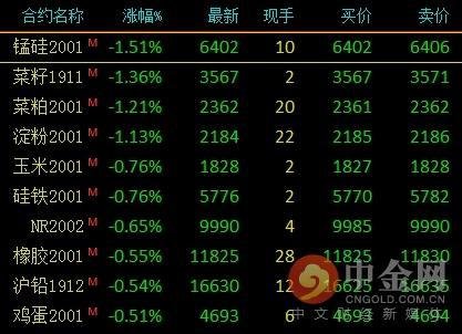 （2024年7月15日）今日纤维板期货最新价格