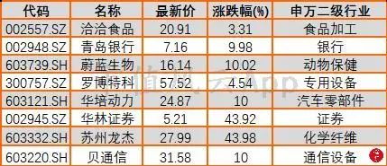 (2024年7月15日)今日纤维板期货最新价格