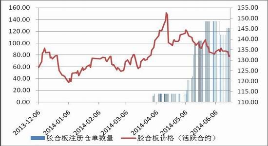 （2024年7月16日）今日纤维板期货最新价格