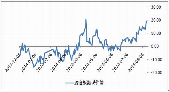 （2024年7月16日）今日纤维板期货最新价格