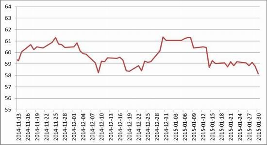 （2024年7月17日）今日纤维板期货最新价格