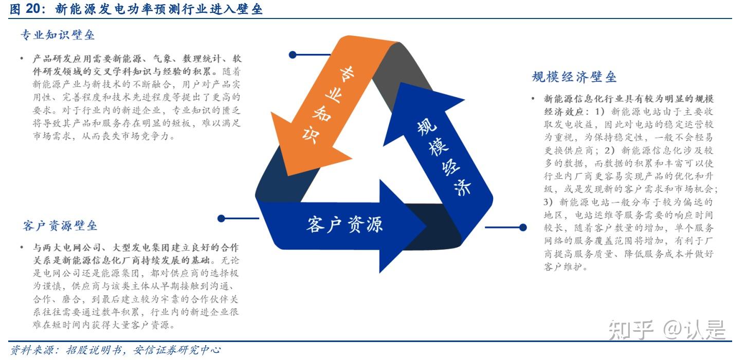 新型电力系统保险大有可为