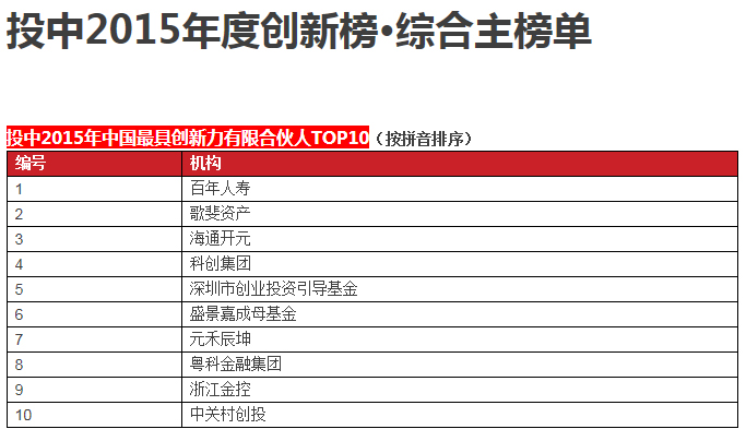 2024年创投“半年报”:金融机构出资活跃,GP更青睐有规模项目