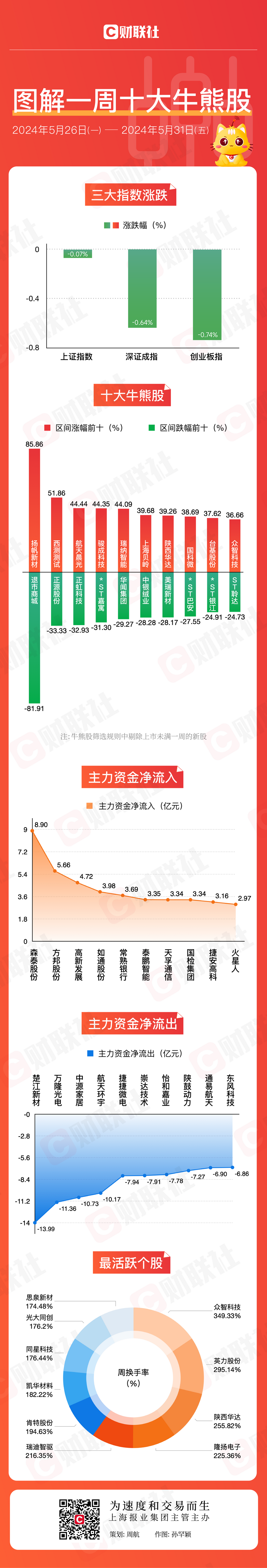 自动驾驶企业推进IPO 大规模商用持续提速