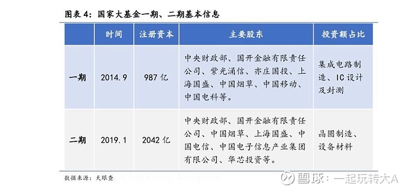 力推“耐心资本”落地 国资基金与上市公司现“双拼”模式