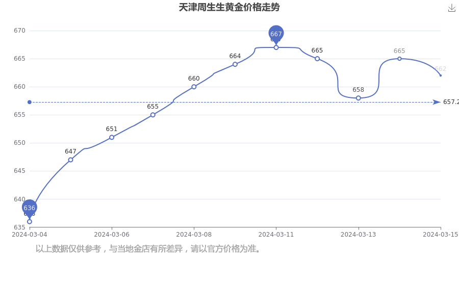 （2024年7月23日）今日纤维板期货最新价格