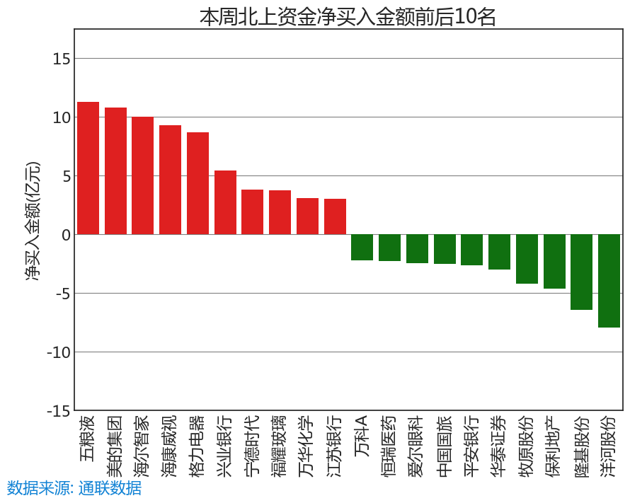 上海三大先导产业母基金成立，890亿出资为新质生产力送“活水”