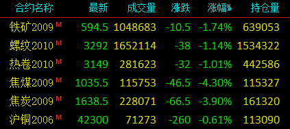 （2024年7月24日）今日纤维板期货最新价格