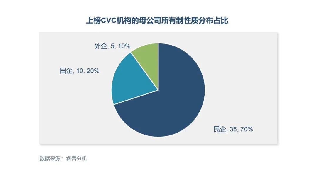 从VC到CVC 20亿元产投平台落地福田