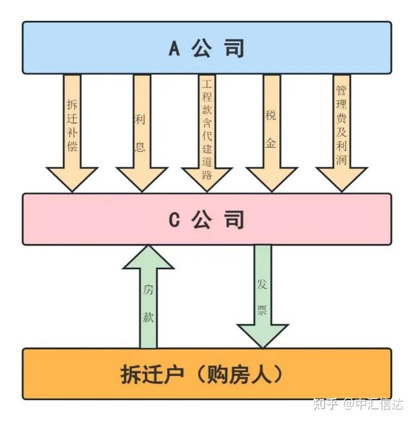 因触发回购条款，深创投拟对多个被投公司发起股权回购诉讼