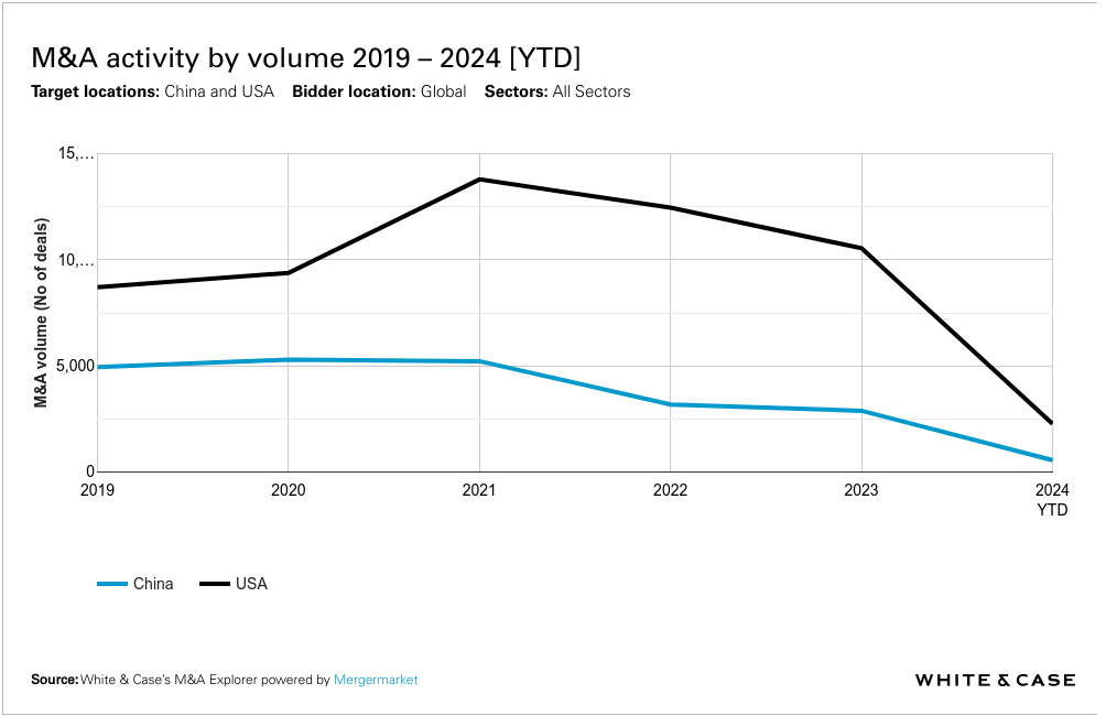 新政策助力优化“募投管退”链条 券商股权投资积极谋变