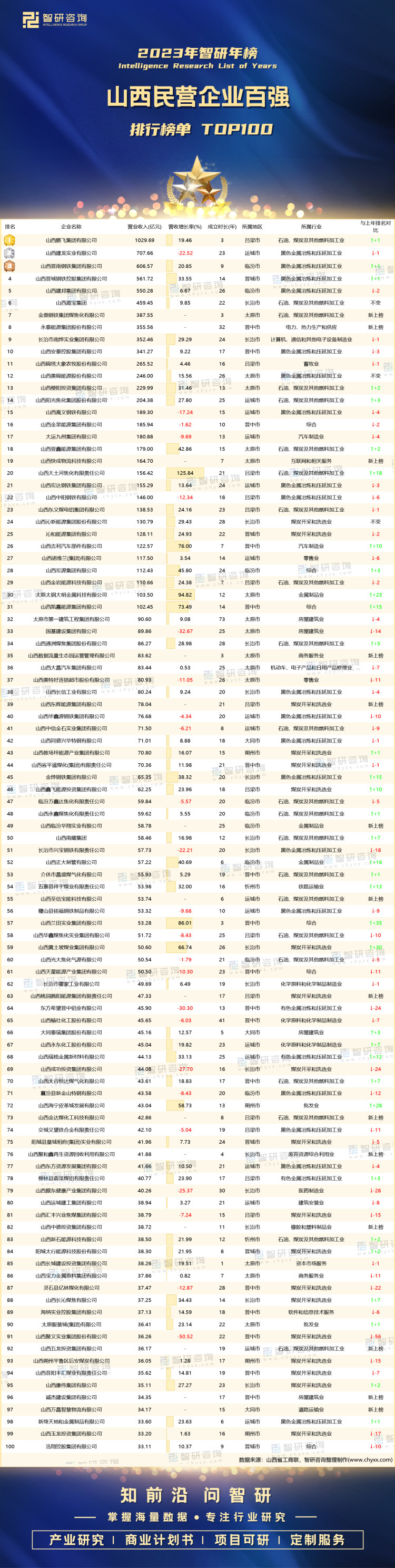 新琪安赴港IPO：行业价格战激烈 2023年营收同比下滑超40%