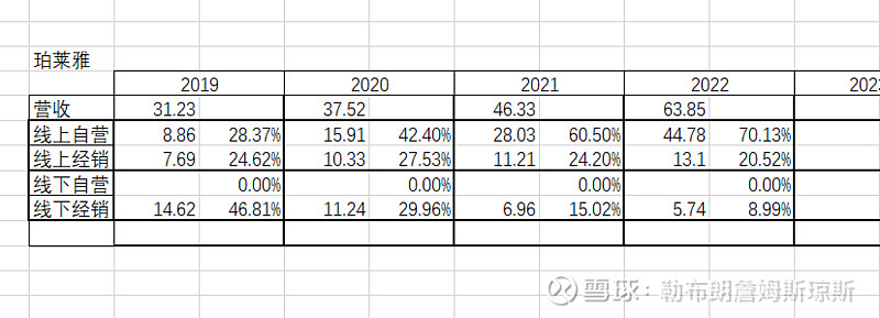 新琪安赴港IPO:行业价格战激烈 2023年营收同比下滑超40%