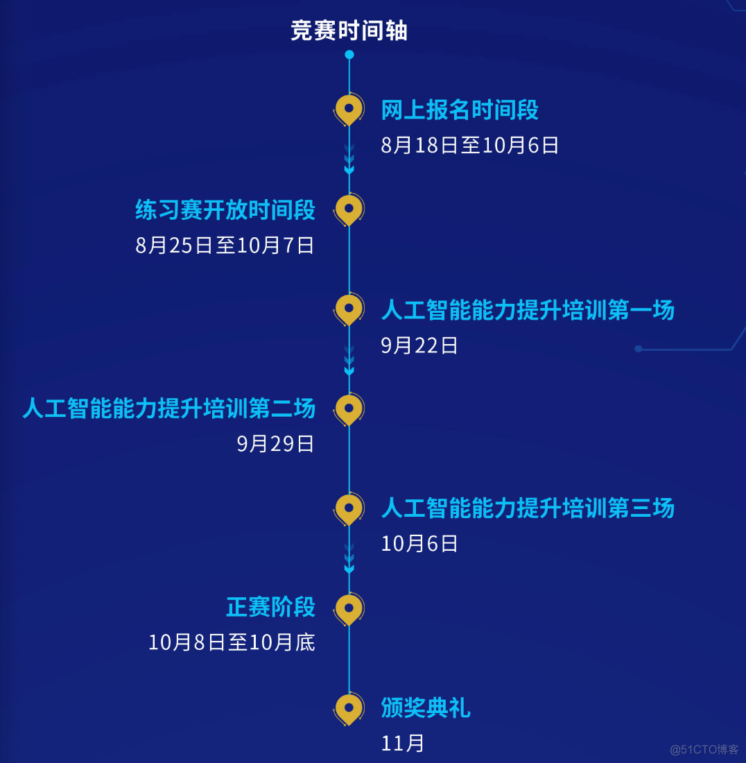 华为吸纳人工智能领域“天才少年” 加速AI研发布局