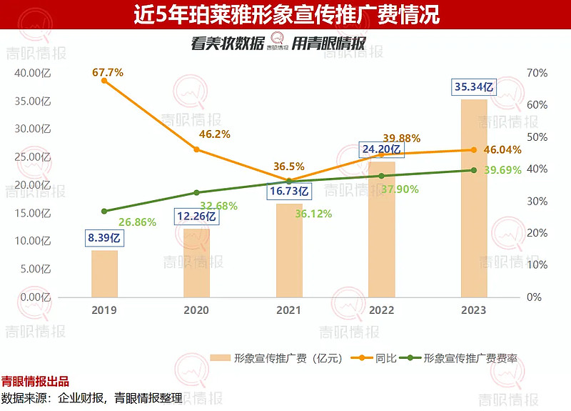 新琪安赴港IPO:行业价格战激烈 2023年营收同比下滑超40%