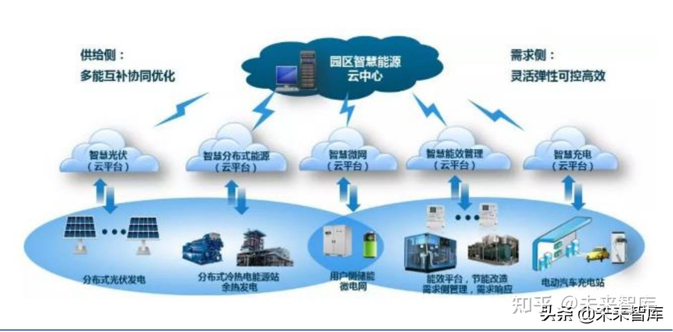 顺应需求推进配电网升级改造