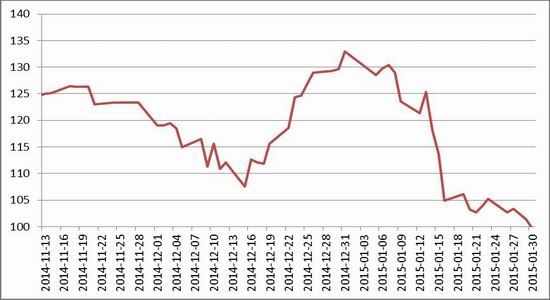 (2024年7月26日)今日纤维板期货最新价格