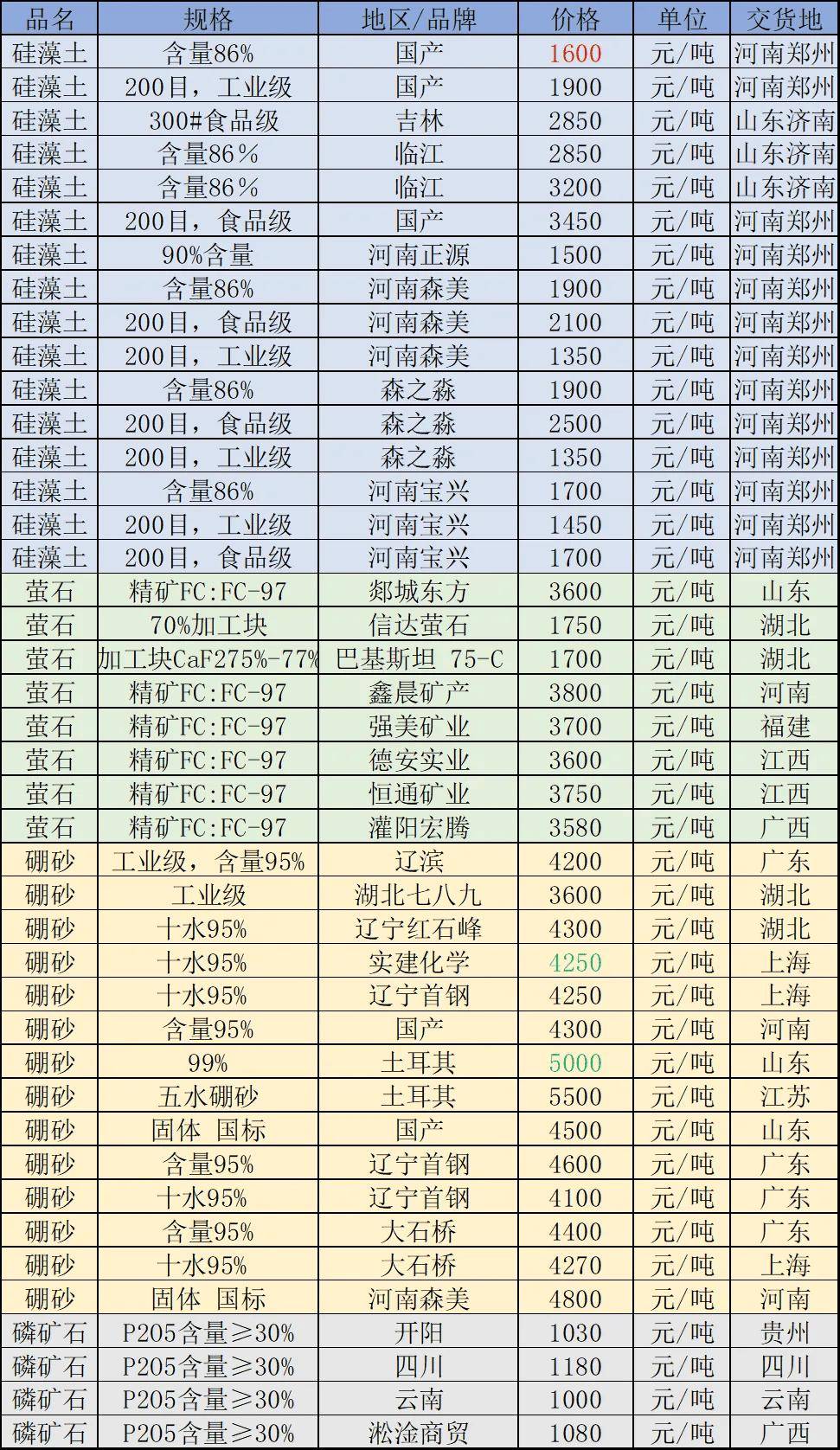 电解铝行业节能降碳专项行动计划印发