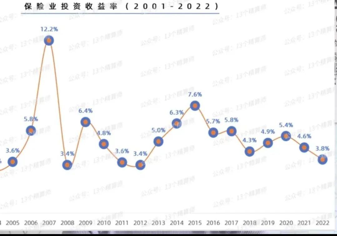 “分红型投资”引发创投界热议