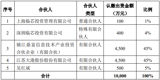 多地设立母基金 通过资本运作方式加速产业升级