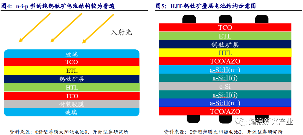 新方法制备出大面积长效稳定钙钛矿电池