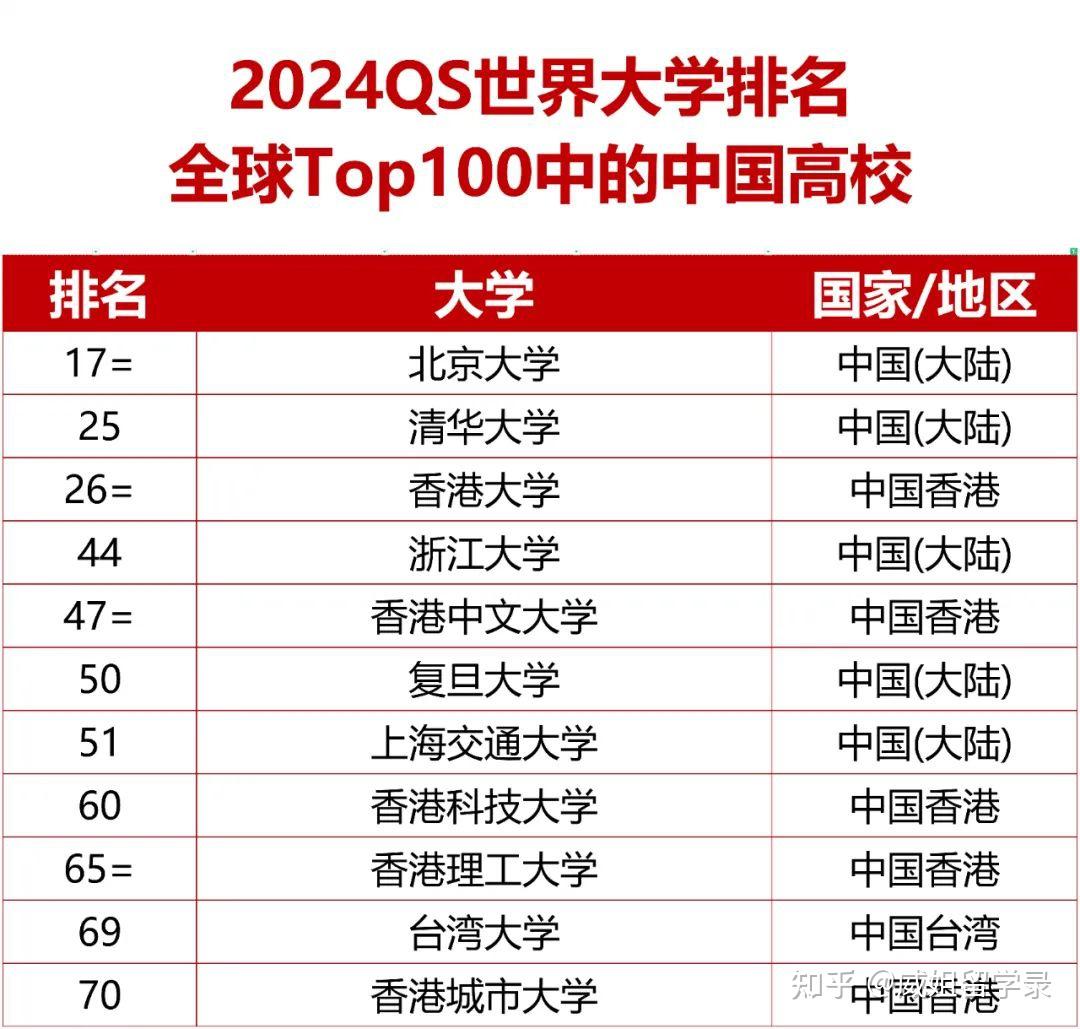 2024年《财富》中国500强揭晓，隆基位列第178位