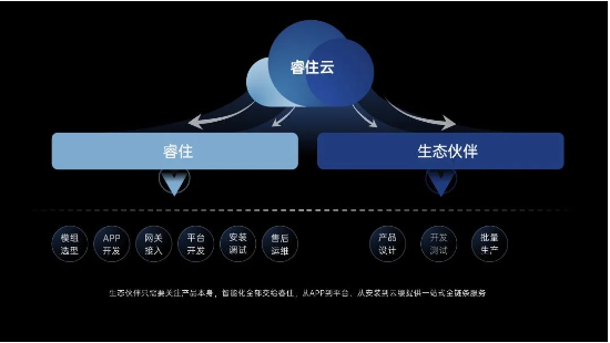 AI大模型“变革”智能投顾赛道 资本“抢跑”产业迭代新机遇
