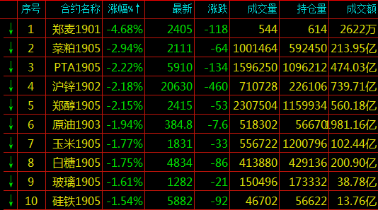 （2024年7月30日）今日纤维板期货最新价格